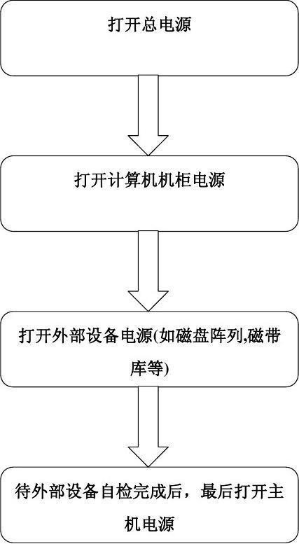 数据服务器如何进行日常维护