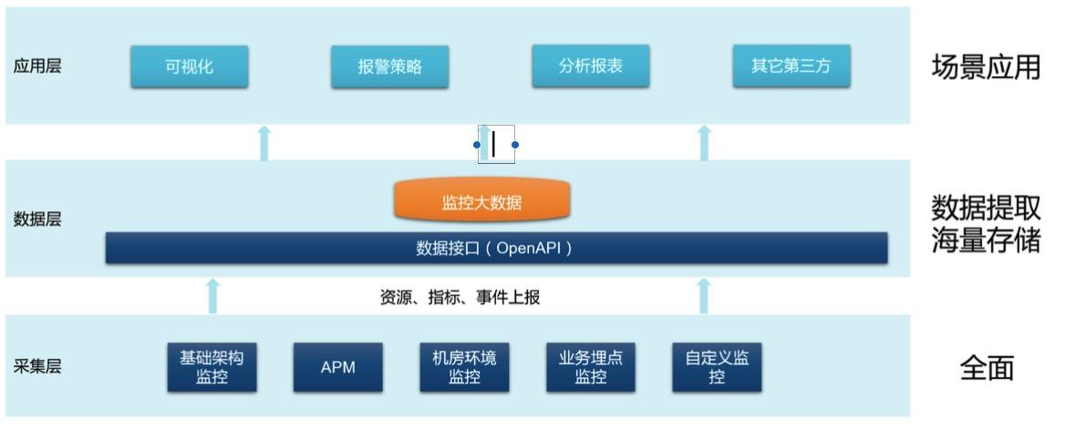 Netdata是否支持监控云平台的资源使用情况