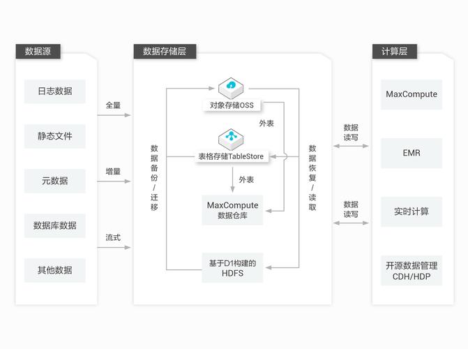 Alma Linux中的存储解决方案和配置方法有哪些