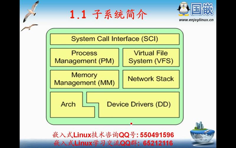 Alma Linux中的存储解决方案和配置方法有哪些