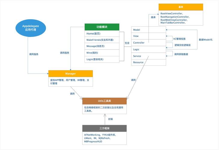 DataWorks node3是在node2执行完后执行，以此类推。这个依赖关系怎么配置？