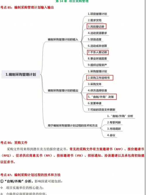 DataWorks node3是在node2执行完后执行，以此类推。这个依赖关系怎么配置？