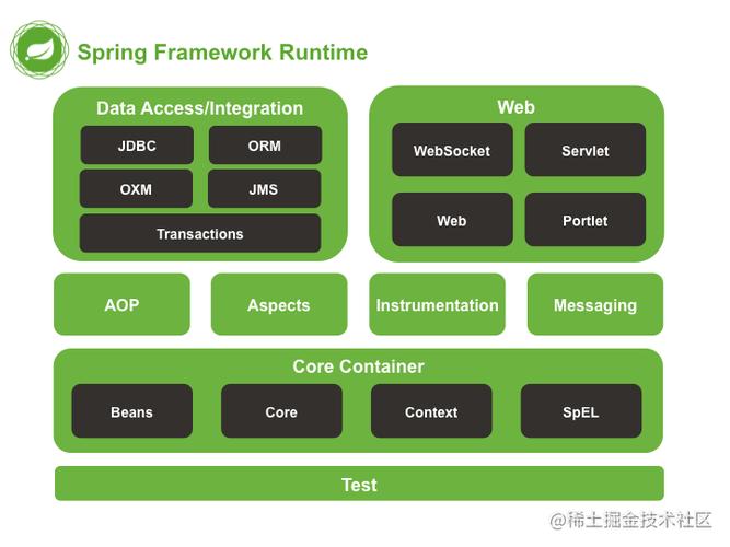 有用springboot框架开发flink任务的朋友吗？