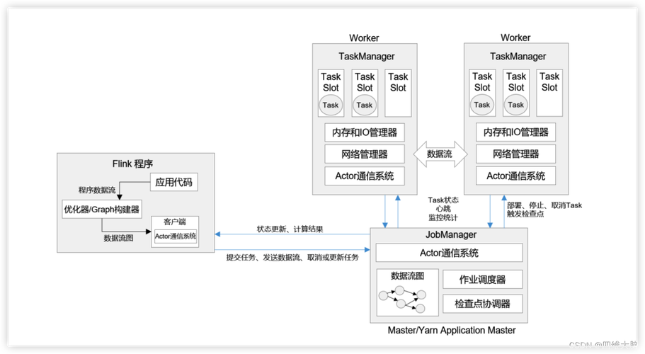 有用springboot框架开发flink任务的朋友吗？