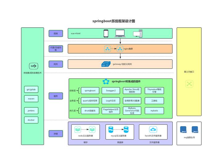 有用springboot框架开发flink任务的朋友吗？