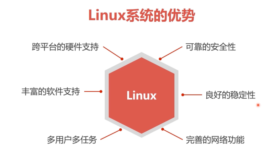 Linux服务器系统的优势是什么
