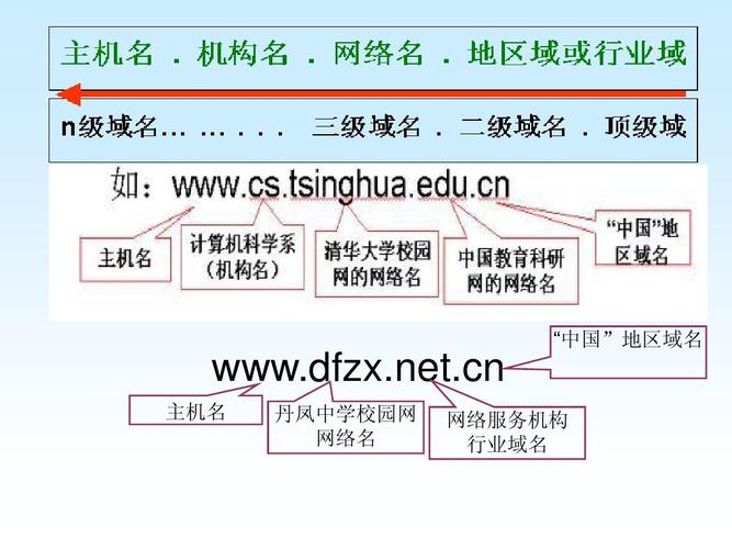 域名被墙与ip墙的区别，域名被墙301重定向