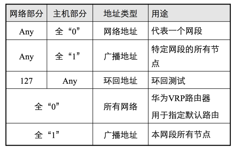 域名被墙与ip墙的区别，域名被墙301重定向