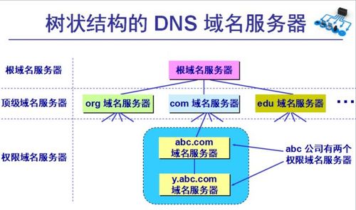 域名被墙与ip墙的区别，域名被墙301重定向