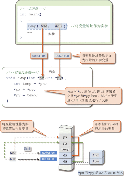 咨询一下Flink，RichFunction函数里的open方法的参数 怎么传递?