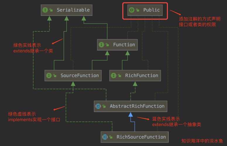 咨询一下Flink，RichFunction函数里的open方法的参数 怎么传递?