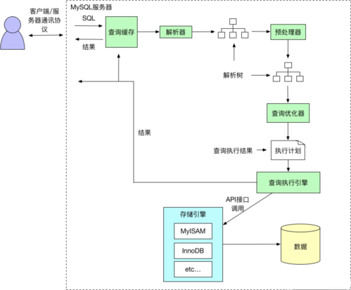 R语言中怎么使用SQL语句读取数据库数据