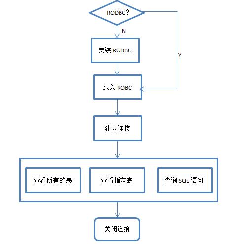 R语言中怎么使用SQL语句读取数据库数据