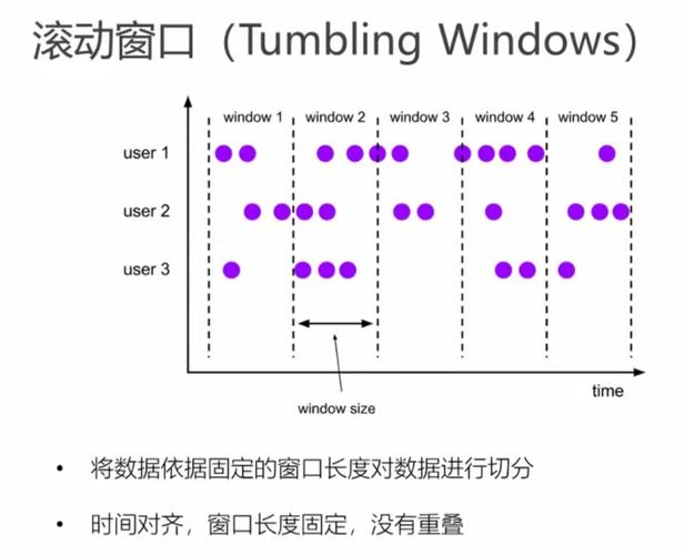 Flink这个数据和watermark的视图，经过窗口之后，怎么理解？