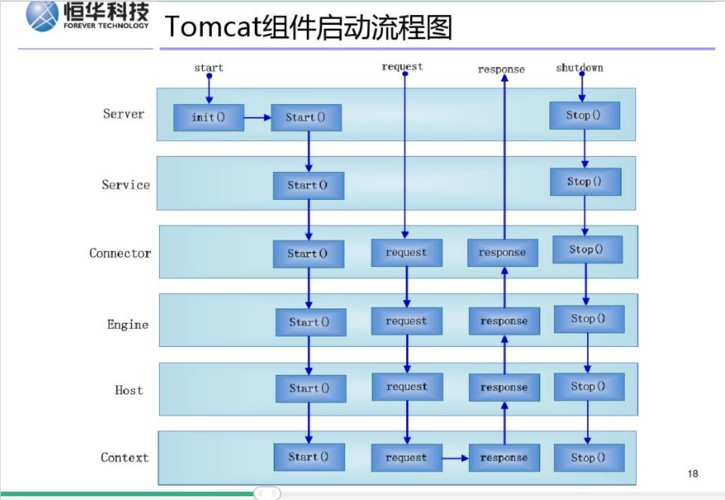 Tomcat配置虚拟主机的步骤是什么