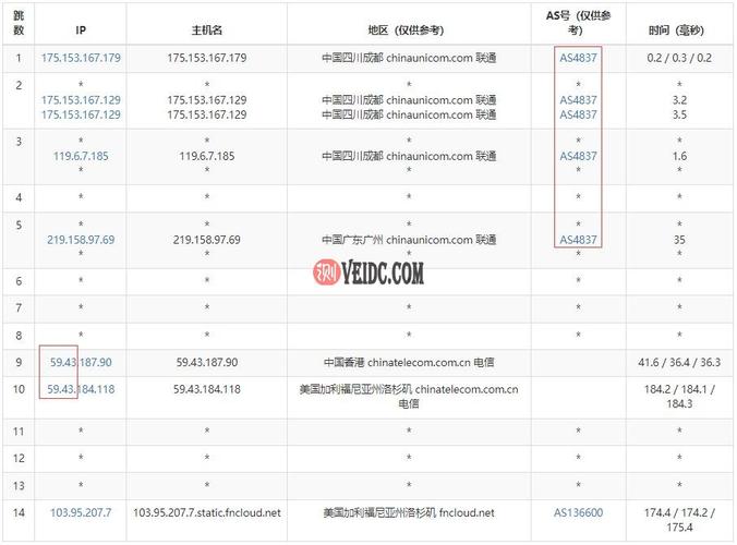 CubeCloud：全场8.8折，香港/美国CN2线路VPS，34元/月起（香港原生IP VPS、香港CN2 GIA VPS、美国CN2 GIA VPS）