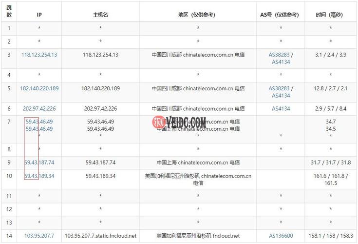 CubeCloud：全场8.8折，香港/美国CN2线路VPS，34元/月起（香港原生IP VPS、香港CN2 GIA VPS、美国CN2 GIA VPS）