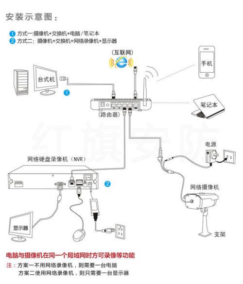 如何配置Netdata进行远程服务器监控