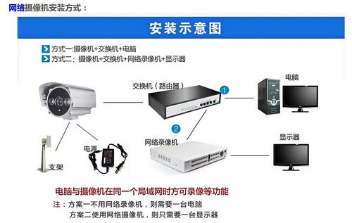 如何配置Netdata进行远程服务器监控