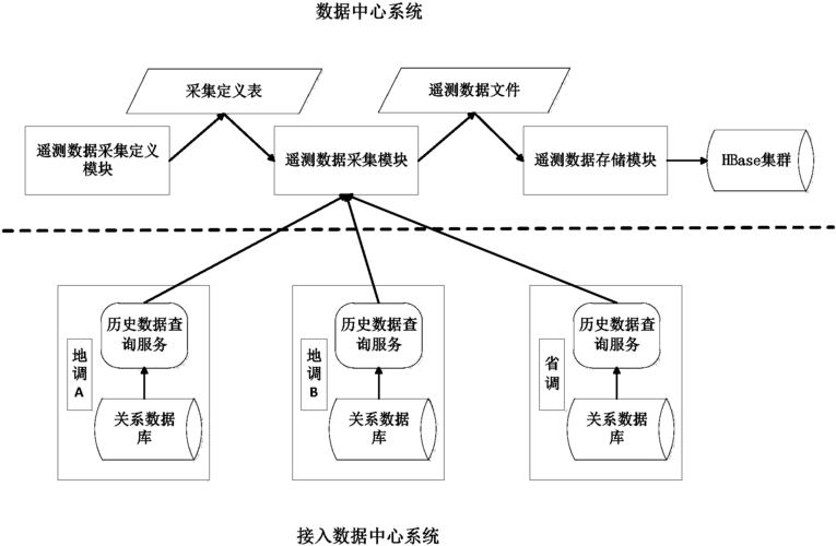 如何配置Netdata的存储和保留周期