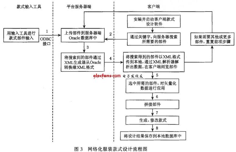 如何配置Netdata的存储和保留周期