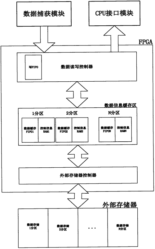 如何配置Netdata的存储和保留周期