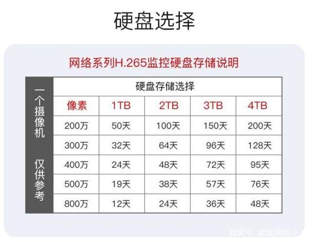 Netdata的监控数据是否支持长期存储和查询