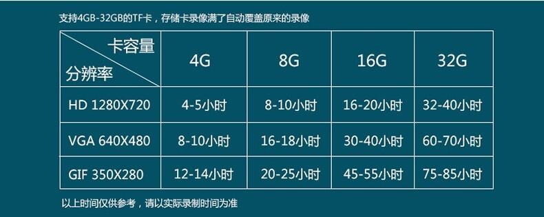 Netdata的监控数据是否支持长期存储和查询