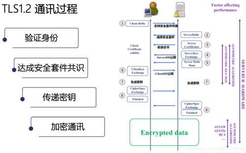 如何为Graylog设置SSL/TLS加密