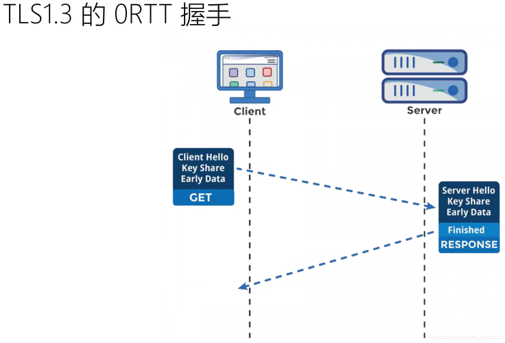 如何为Graylog设置SSL/TLS加密