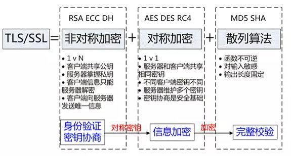 如何为Graylog设置SSL/TLS加密