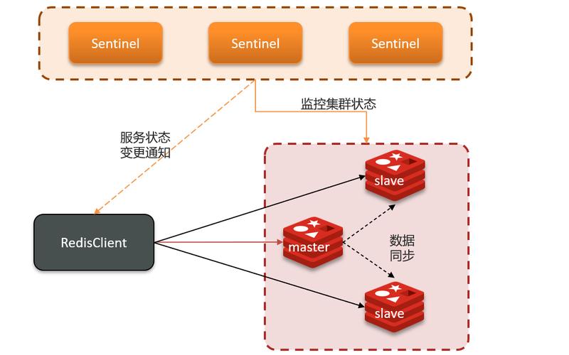 Docker中间件服务：Redis、MySQL等的容器化