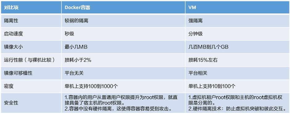 Docker与虚拟机：选择哪一个