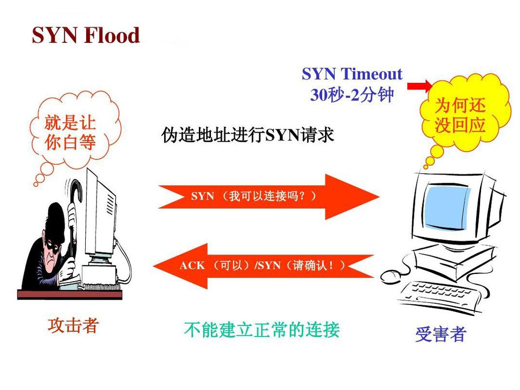 dos攻击一般采用多对一的方式吗