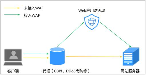 大网数据：湖北100G高防云45元/月，大网数据高配高防云150元/月，大网数据湖北独服仅需210元（50M带宽+200G高防）