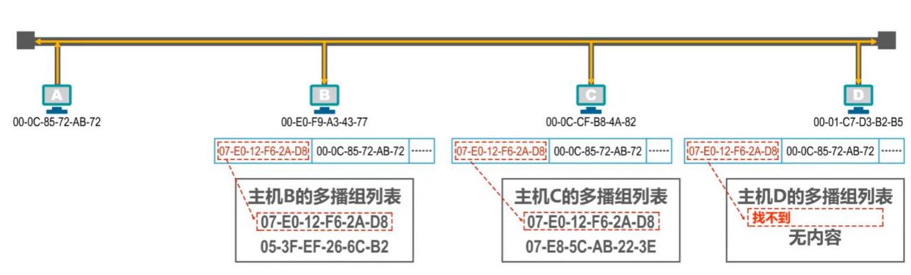 请教一个问题~ tengine版本：还是会去探测已经被删除的那2个ip，这是为什么呢？