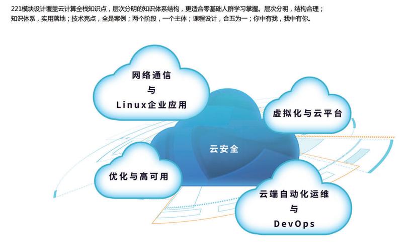 Docker在云计算中的应用和优势