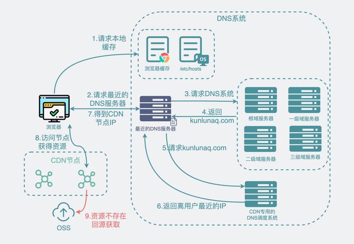 Cdnfly-WAF防御系统-Cdnfly高防CDN搭建-Cdnfly高防CDN系统供应商