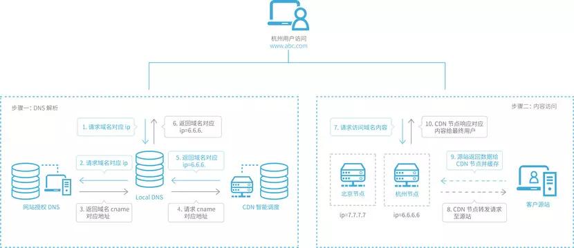 Cdnfly-WAF防御系统-Cdnfly高防CDN搭建-Cdnfly高防CDN系统供应商