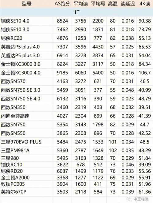 服务器使用固态硬盘有什么优势