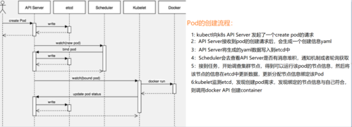 我现在发现ChaosBlade pod 容器里没有这个路径，怎么解决？