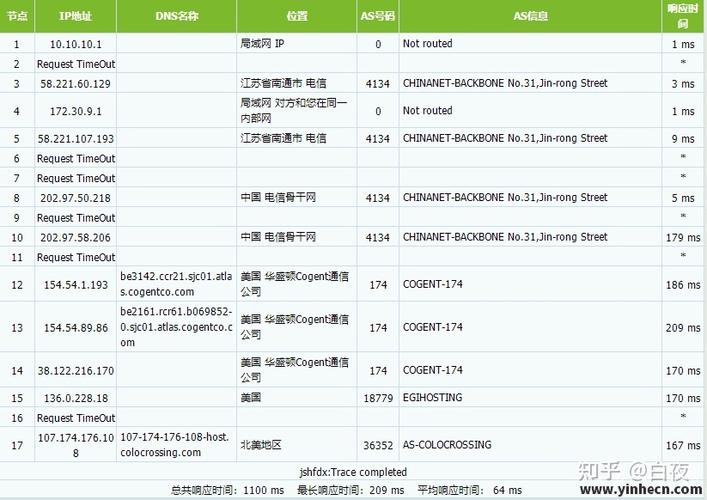 RackNerd：美国便宜VPS、低至.18/年、大硬盘VPS、大带宽（五大机房可选：圣何塞、达拉斯、芝加哥、纽约、亚特兰大数据中心）