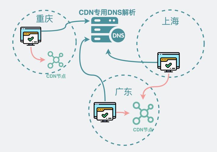 CDN预取指的是什么意思