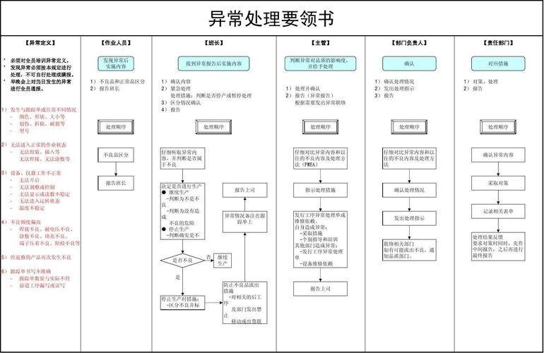 服务器常见的异常问题如何解决