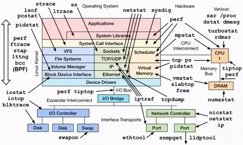 Linux服务器的稳定性有什么优势