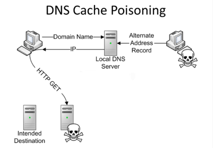 dns污染域名，dns污染是指什么