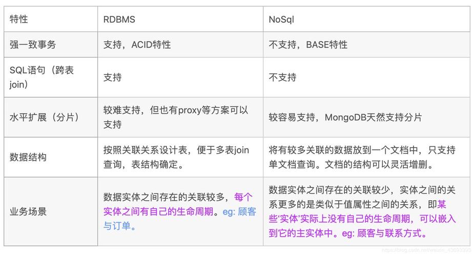 NoSQL中最终一致性指的是什么意思