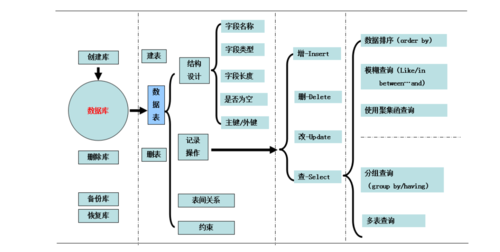 NoSQL数据库的扩展性怎么实现