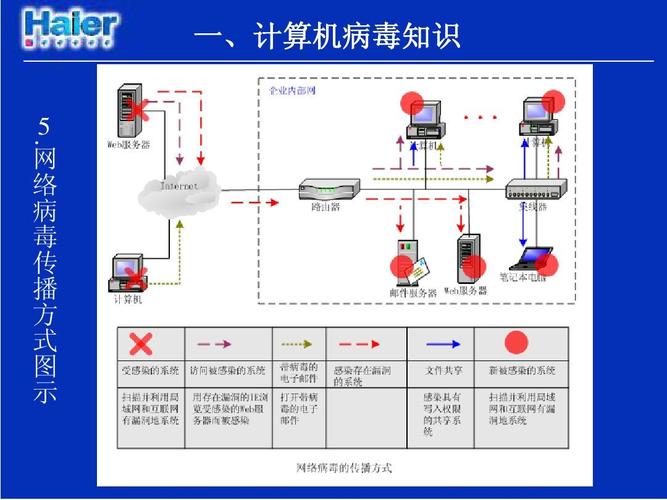 服务器租用主机使用为什么会中病毒