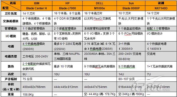 大带宽服务器有什么优势